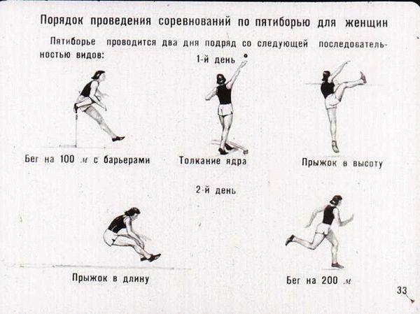 Виды легкоатлетических беговых дисциплин